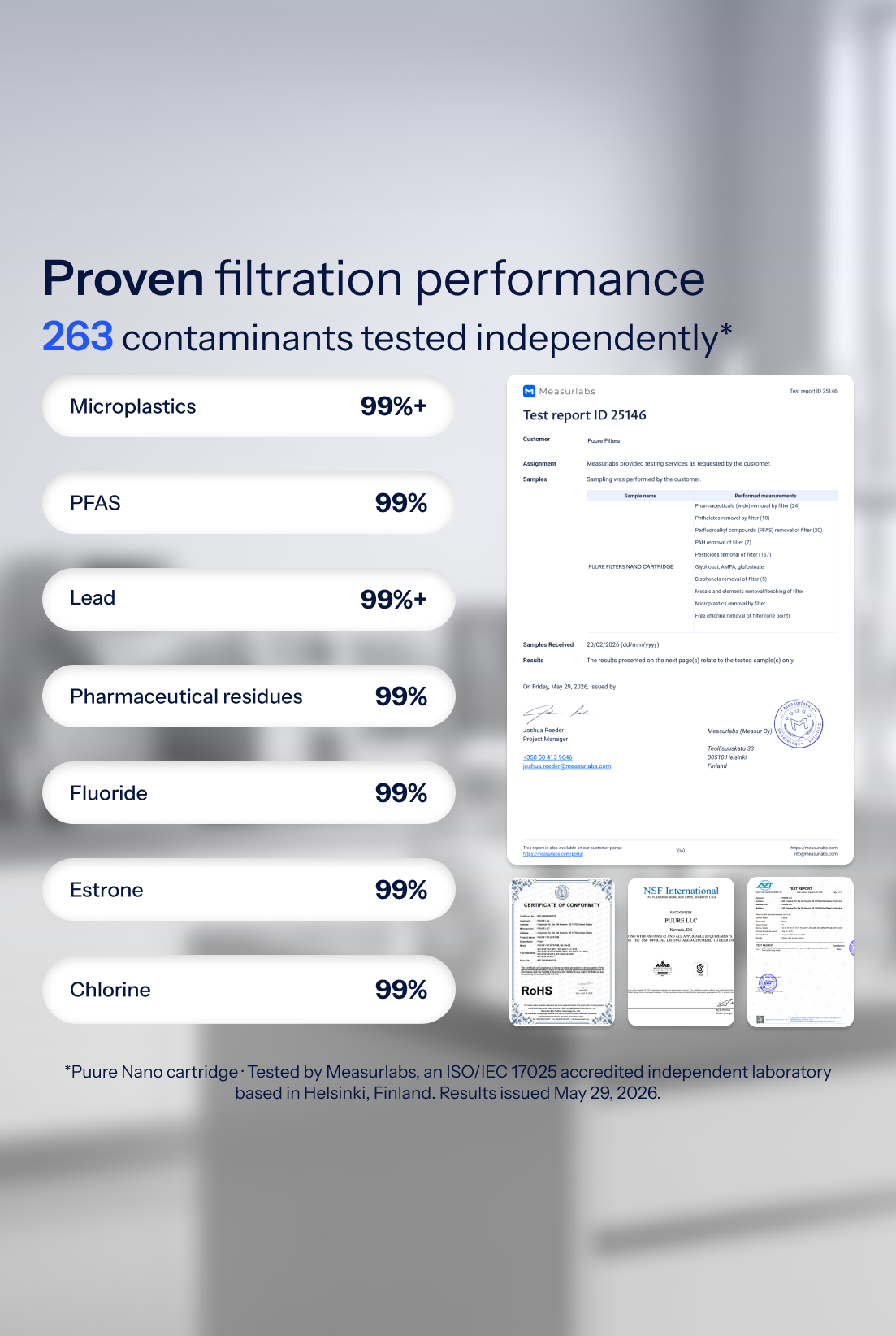 Puure® Nano filter tested by Measurlabs, an independent ISO/IEC 17025 accredited lab